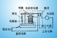繼電器工作原理和發(fā)展歷史有那些？