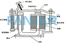 凡華從電磁繼電器結(jié)構(gòu)帶您認(rèn)識它？